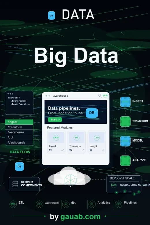 Big Data mit Spark und Hadoop