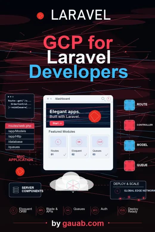 GCP für Laravel-Entwickler