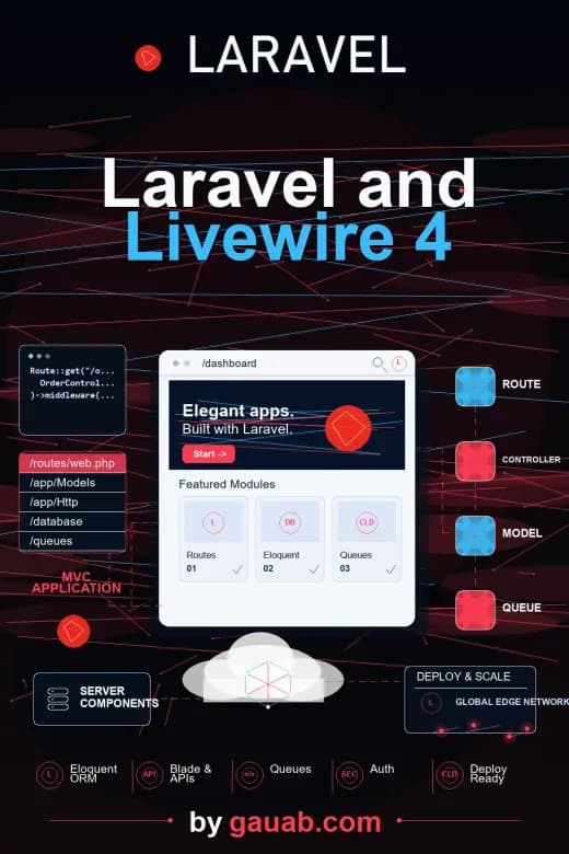 Laravel und Livewire 4