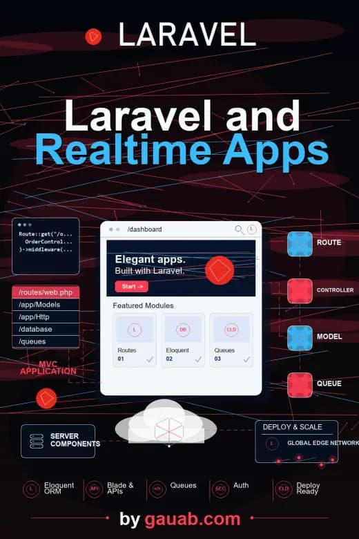 Laravel- und Echtzeit-Apps