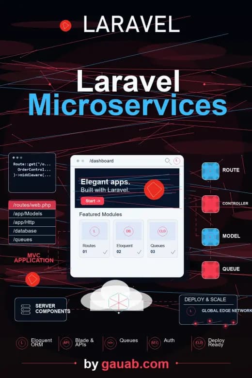 Laravel Microservices