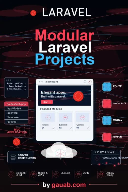 Modulare Laravel-Projekte