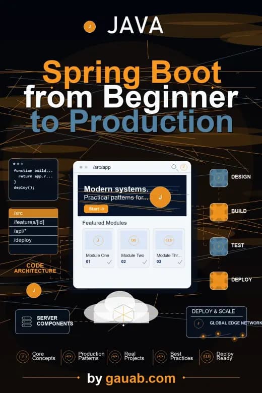 Spring Boot from Beginner to Production