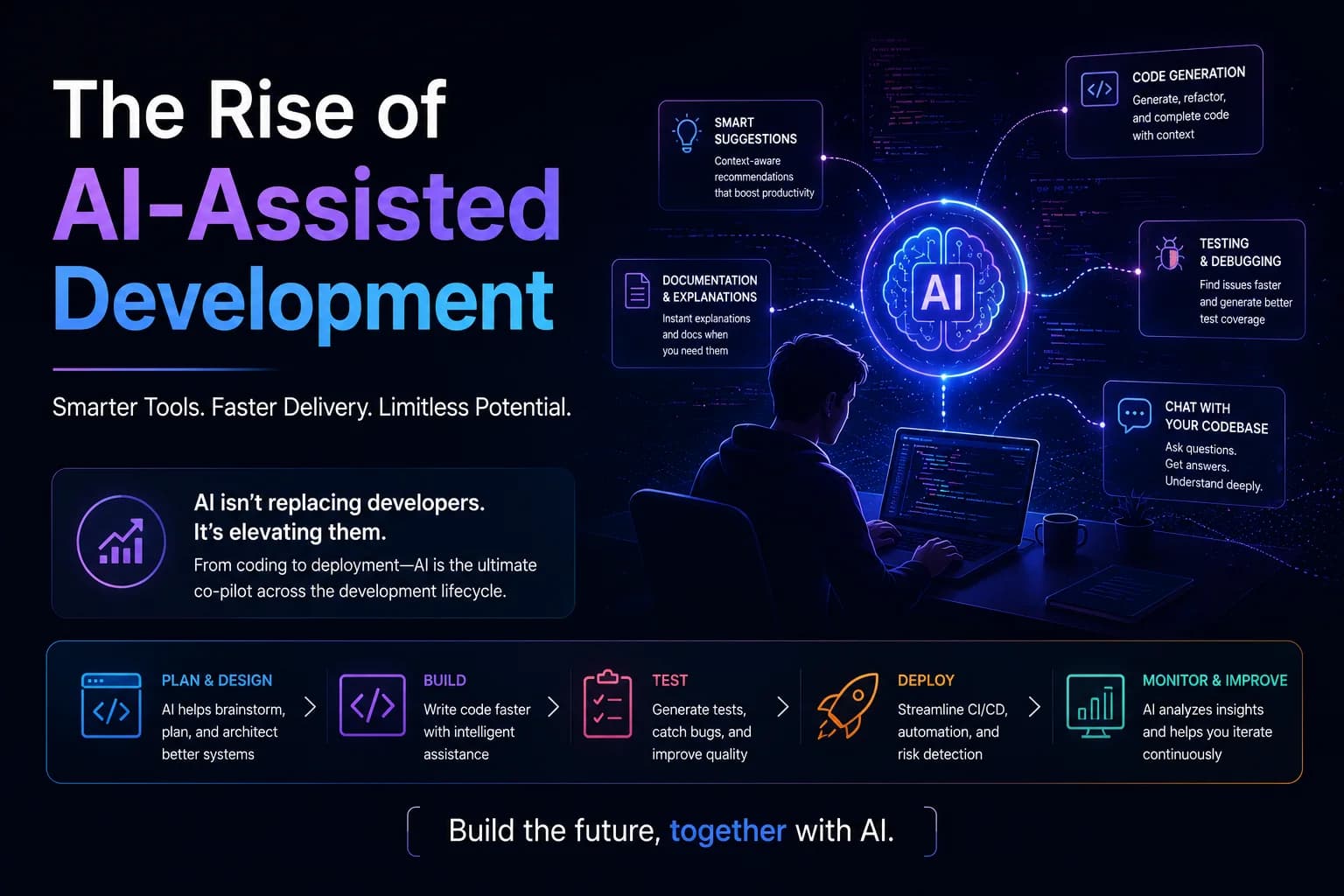 The Rise of AI-Assisted Development