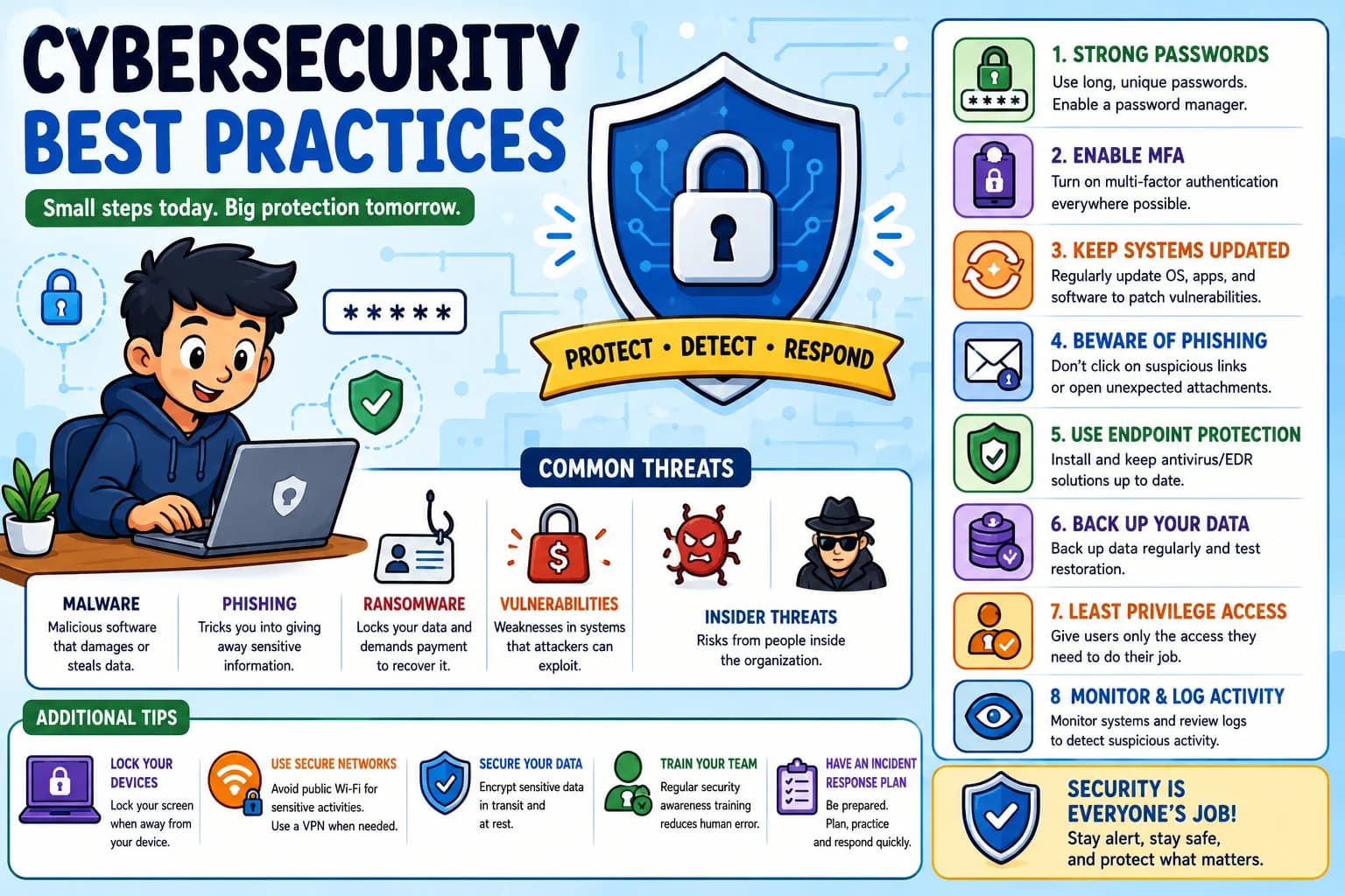 Cybersecurity Best Practices