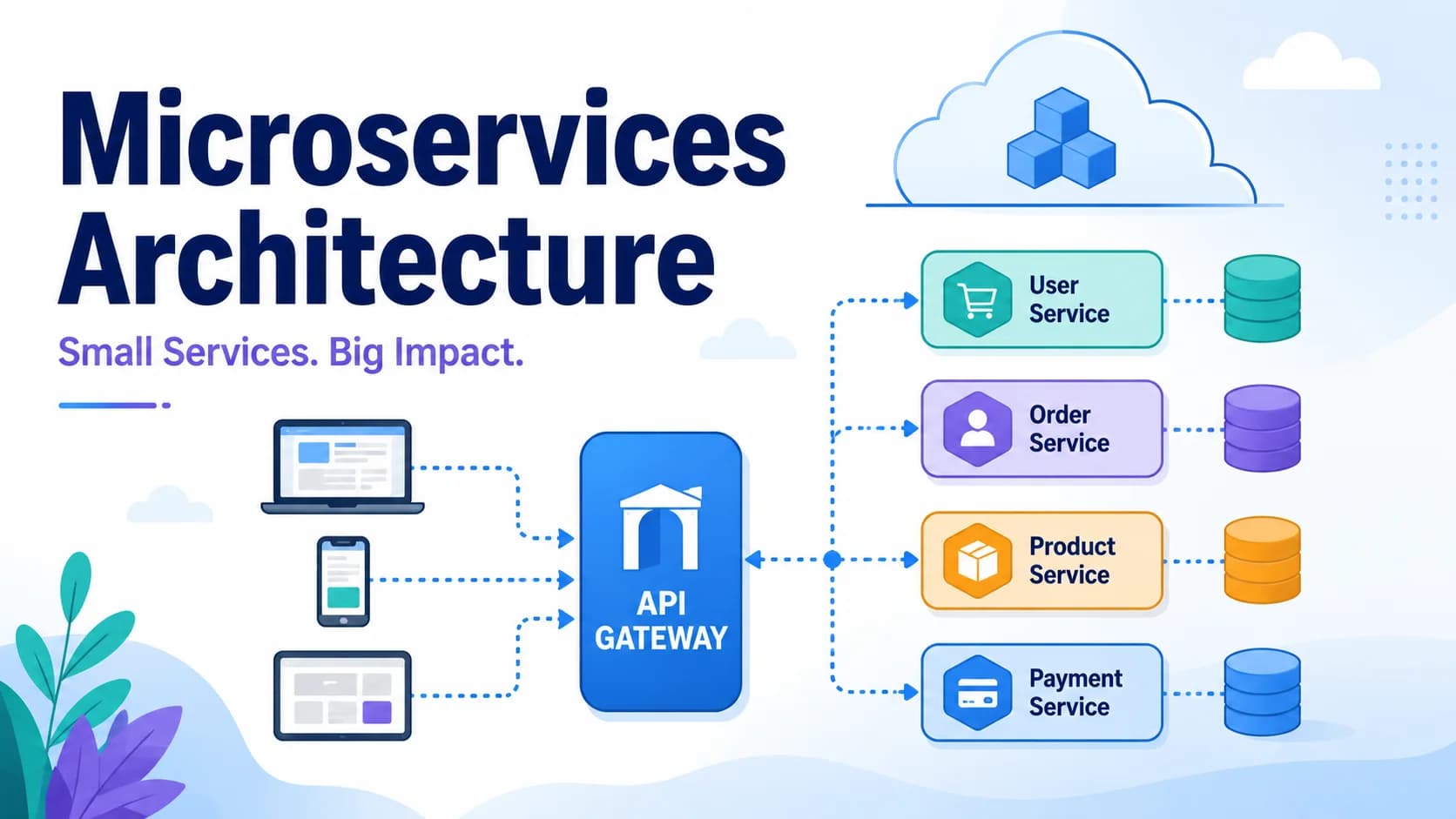 Microservices Architecture