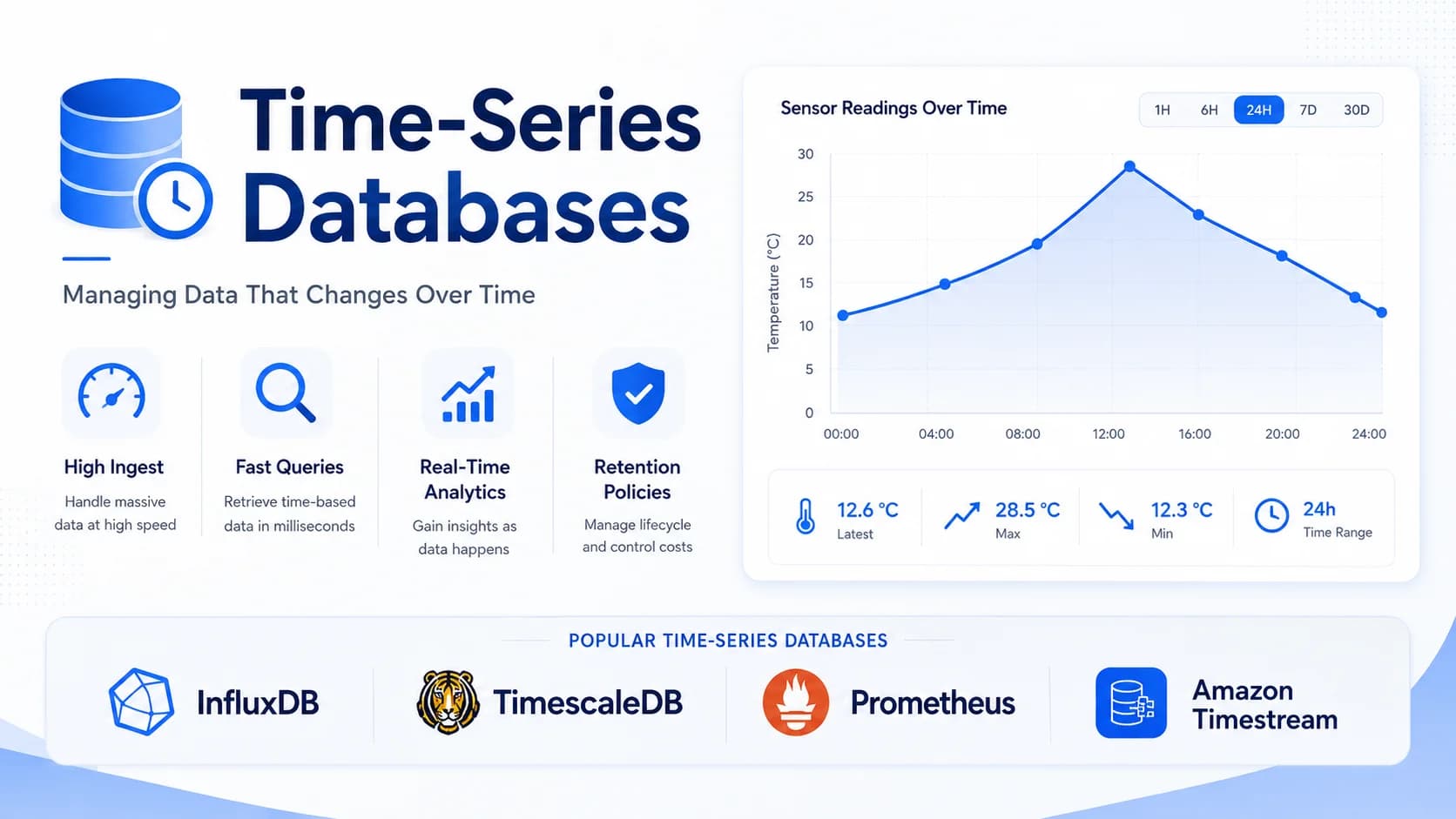 Time-Series Databases: Managing Data That Changes Over Time