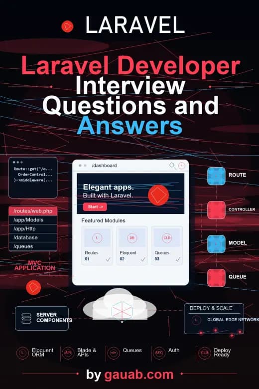 Fragen und Antworten zum Laravel-Entwicklerinterview