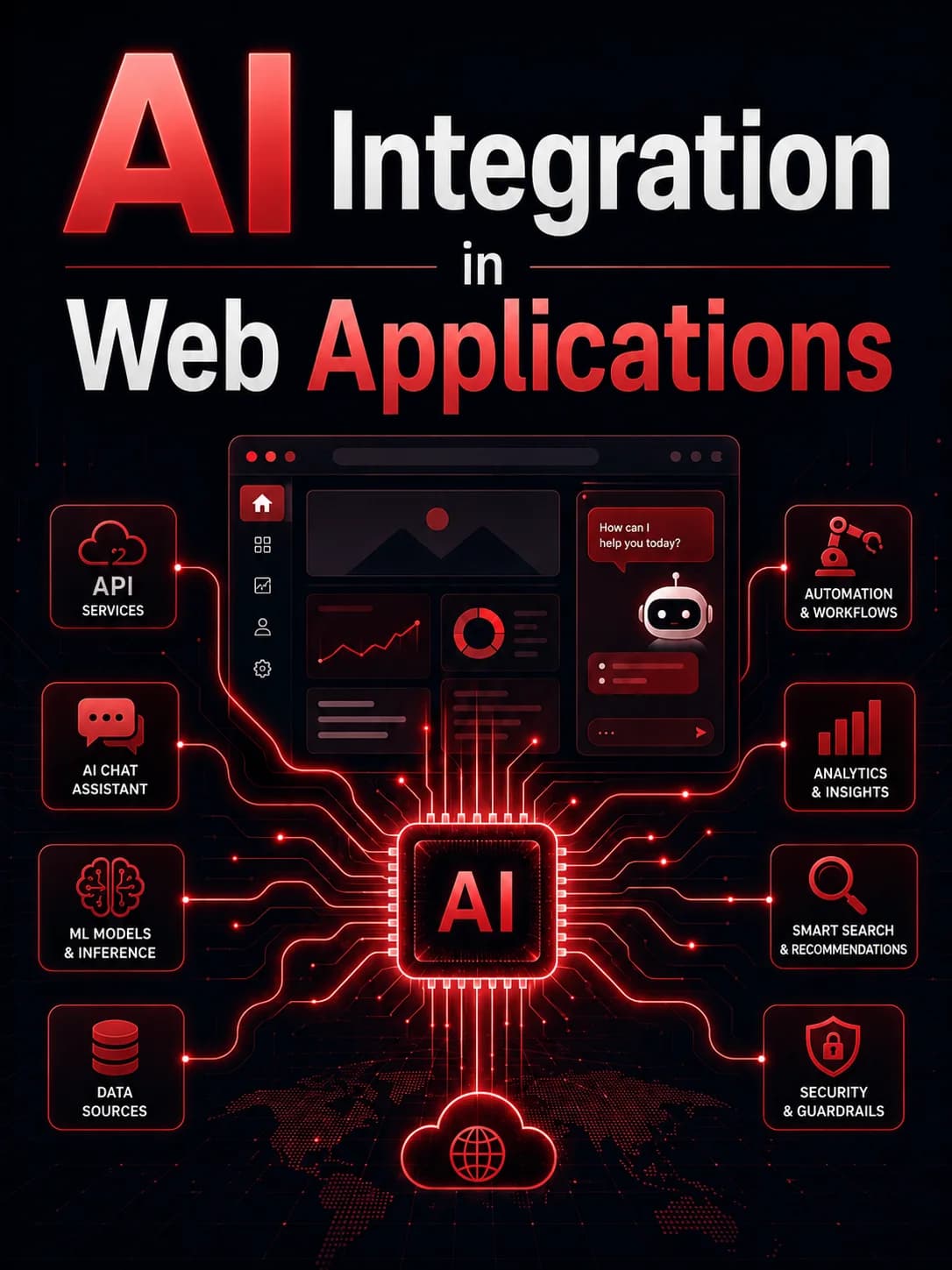 KI-Integration in Webanwendungen