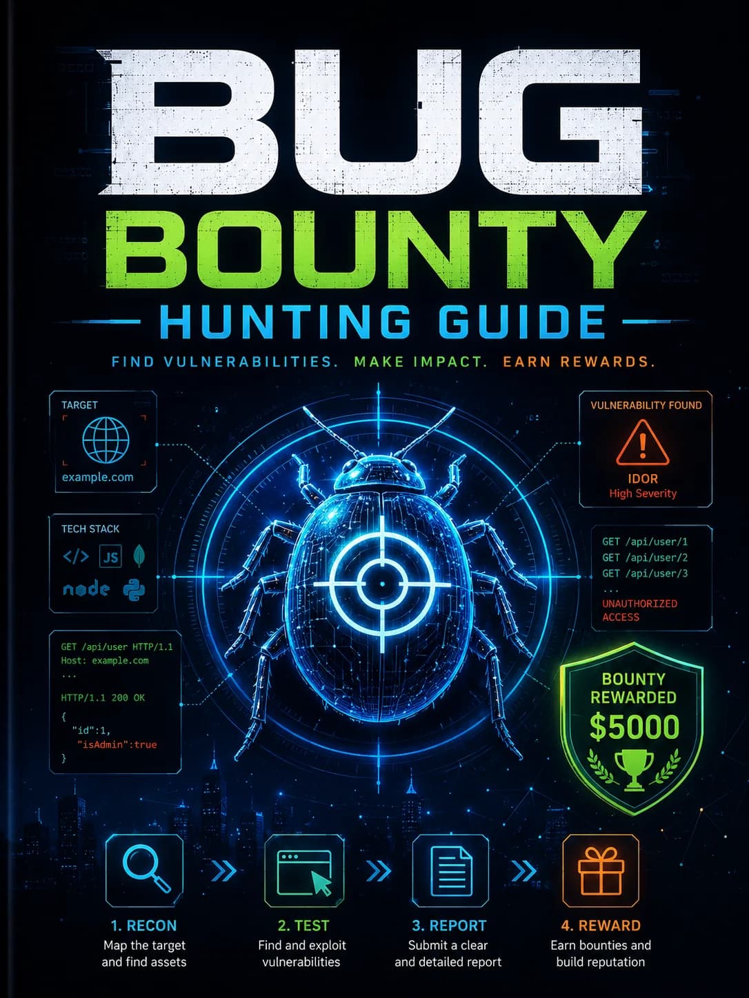 Bug Bounty Hunting Guide