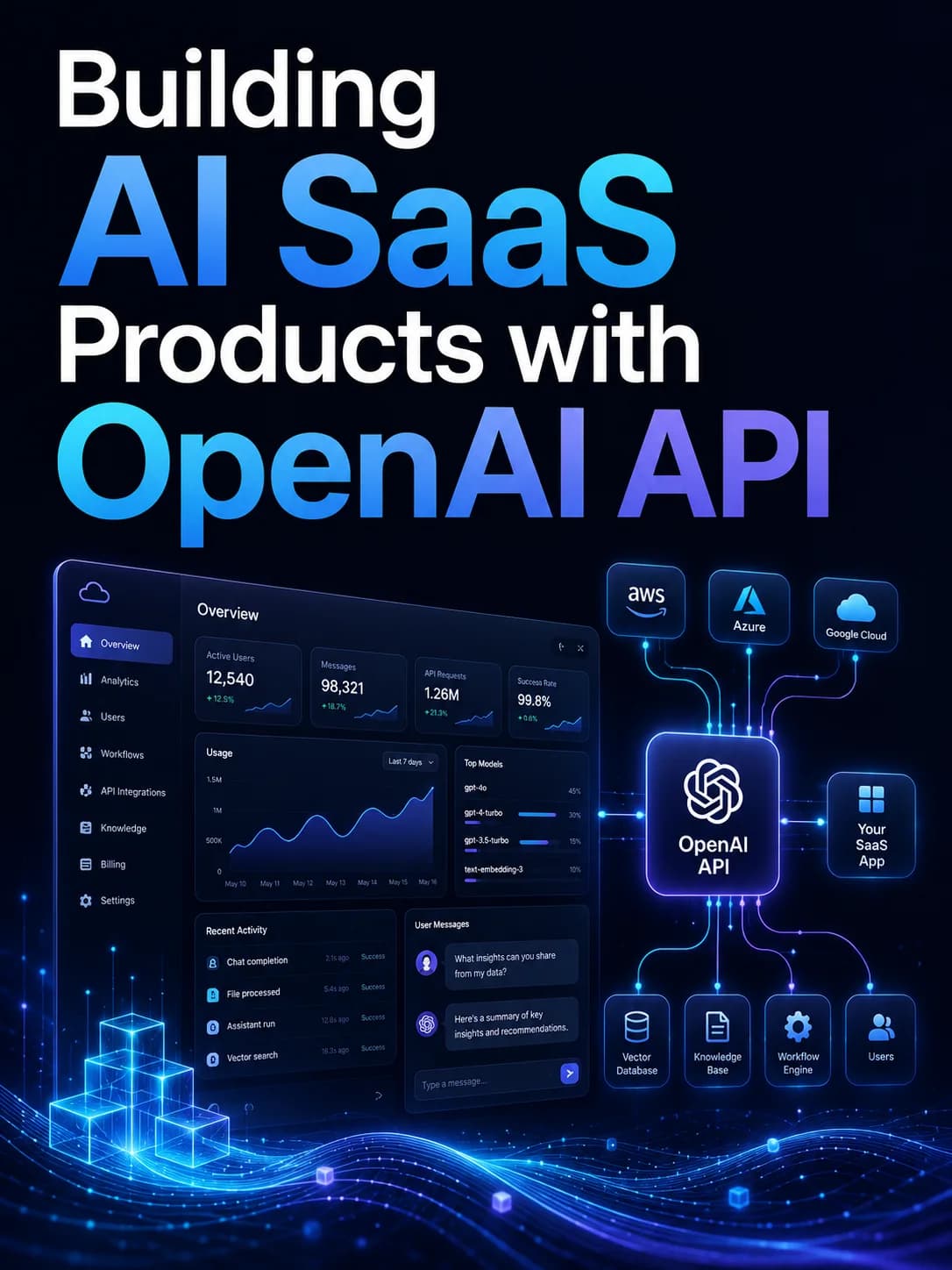Erstellen von KI-SaaS-Produkten mit der OpenAI-API