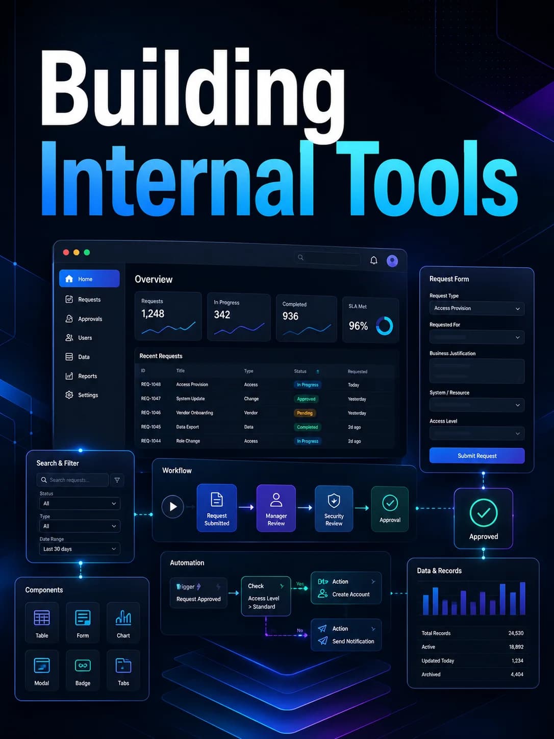 Building Internal Tools