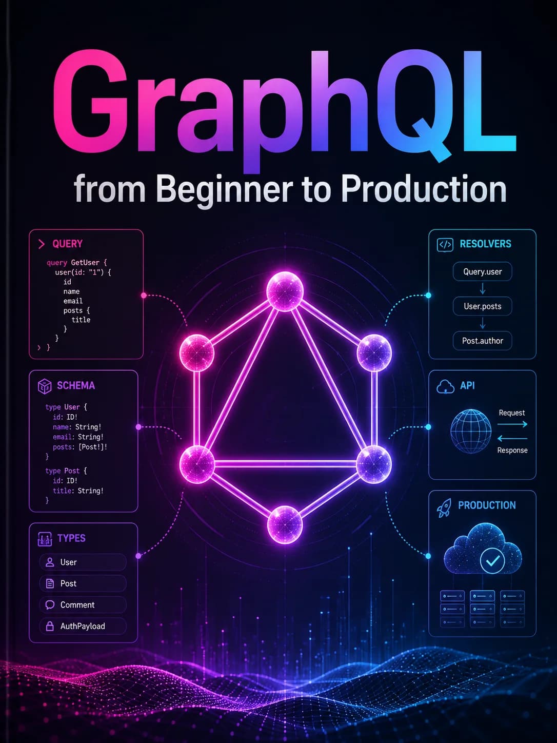 GraphQL from Beginner to Production