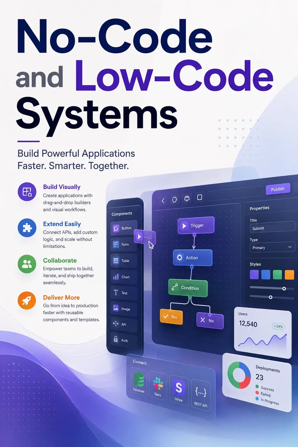 No-Code- und Low-Code-Systeme