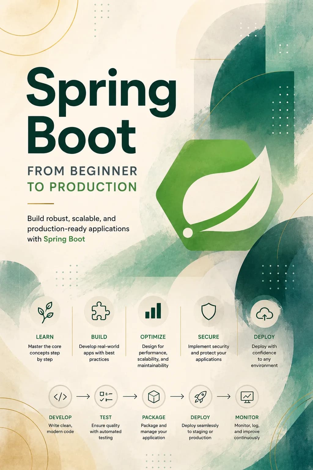 Spring Boot vom Anfänger bis zur Produktion