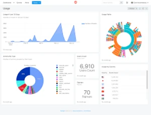 Redash: أداة مفتوحة المصدر لربط البيانات وعرضها في لوحات تحكم تفاعلية